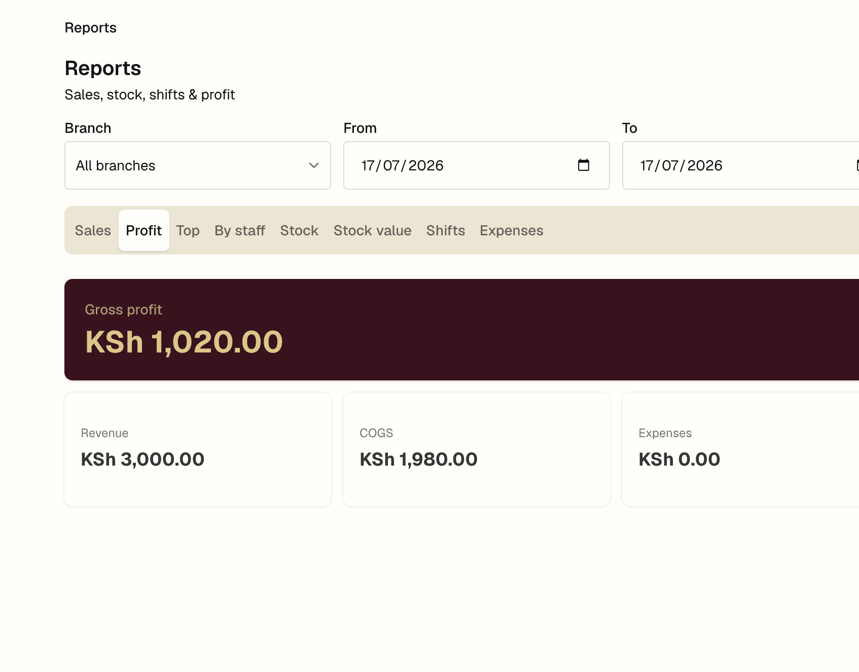 Profit and top sellers, without the weekend math.